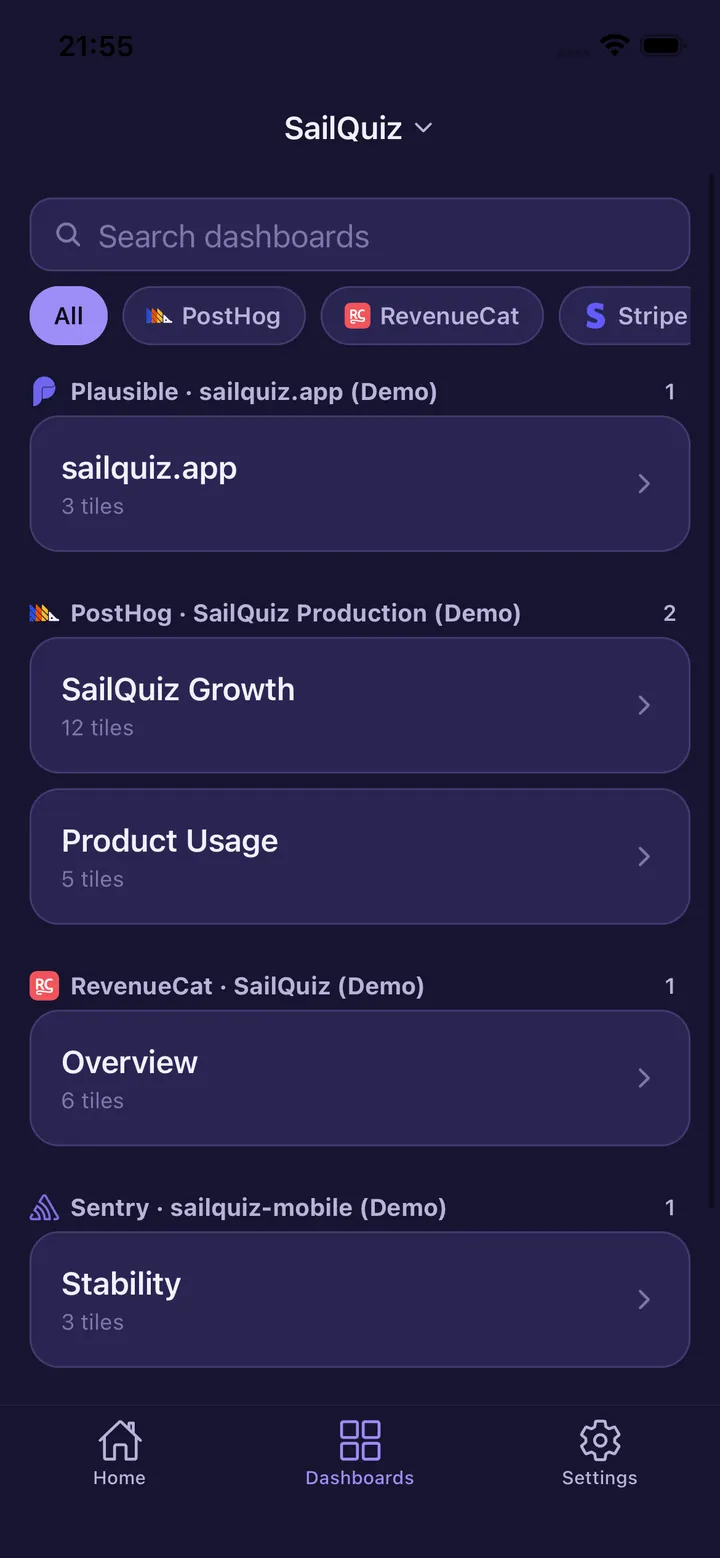 HogView Dashboards tab: a search field, filter chips for All, PostHog, RevenueCat and Stripe, and dashboards grouped by service — Plausible with 3 tiles, PostHog with a Growth dashboard at 12 tiles and Product Usage at 5, RevenueCat Overview with 6, and Sentry Stability with 3.